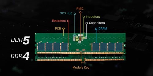 一文看懂：DDR5内存到底升级了什么？别买