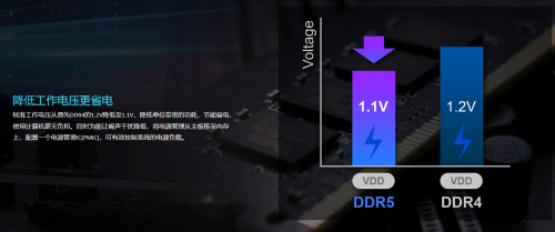 一文看懂：DDR5内存到底升级了什么？