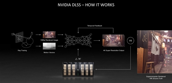 NVIDIA DLSS 2.3消灭鬼影、AI制胜！NIS全新升级