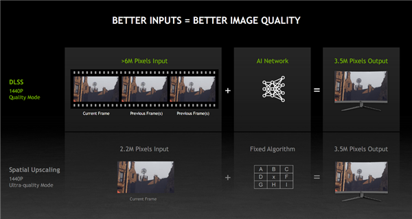 NVIDIA DLSS 2.3消灭鬼影、AI制胜！NIS全新升级