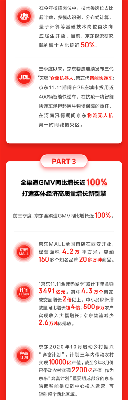 京东Q3财报发布：净收入2187亿 活跃用户一年暴增1.1亿