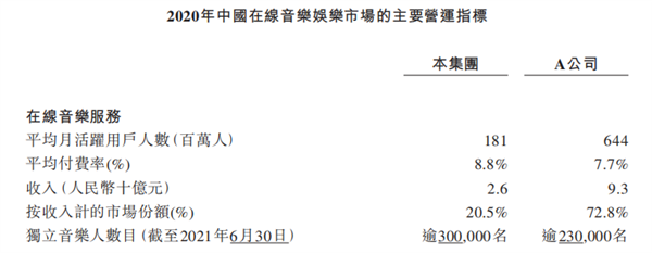 打算亏到2023年的网易云音乐 其实一直在靠直播赚钱