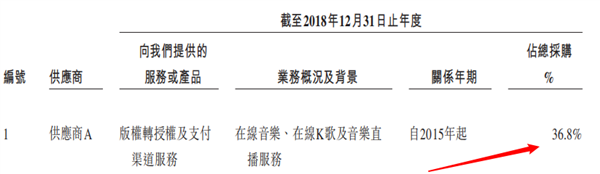 打算亏到2023年的网易云音乐 其实一直在靠直播赚钱