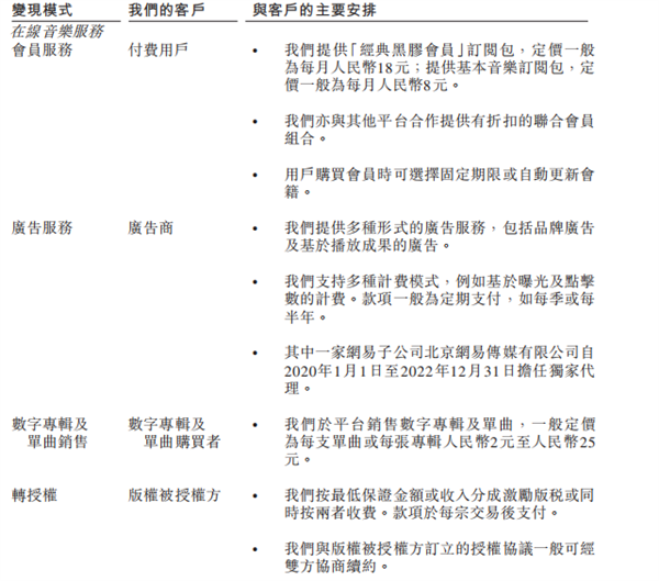 打算亏到2023年的网易云音乐 其实一直在靠直播赚钱