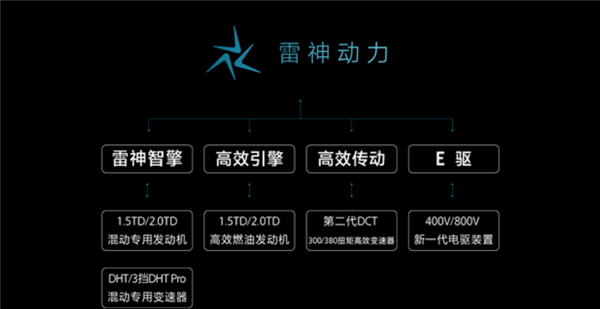 4920牛·米！吉利星越L混动版发布：续航1300公里