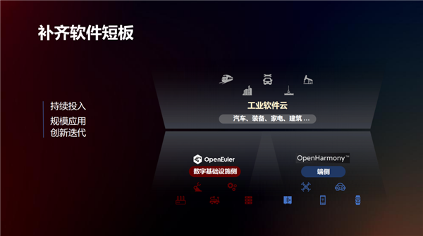 华为胡厚崑：正在打造起两个操作系统 补齐软件短板