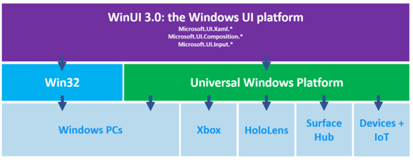 Win11出世UWP却惨遭弃用！Win软件还会翻新吗