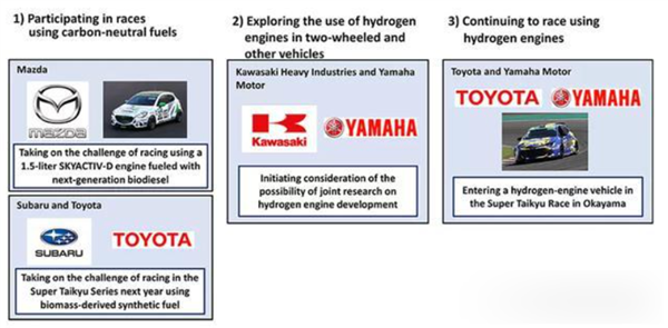 丰田、马自达、斯巴鲁等日系车抱团拒签禁“油车”公约！马斯克怒斥愚蠢