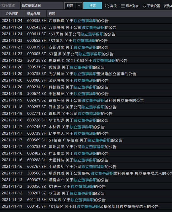 月内近40家上市公司独董辞职 被称新“高危职业”：需承担极大法律风险