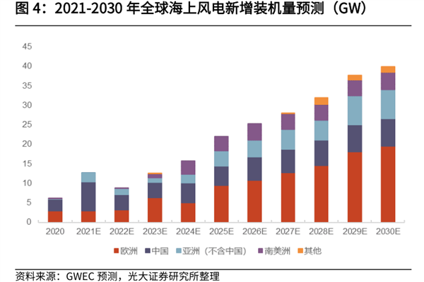 中一签赚5万 久违“大肉签”来了！海上风电新贵傲视四季度新股