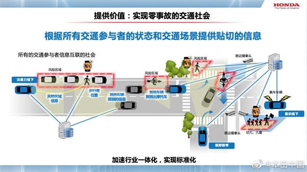 致力于交通事故零死亡 本田公布未来安全技术：2050年实现