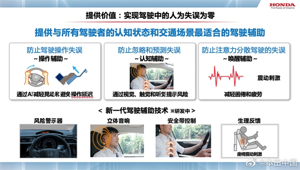 致力于交通事故零死亡 本田公布未来安全技术：2050年实现