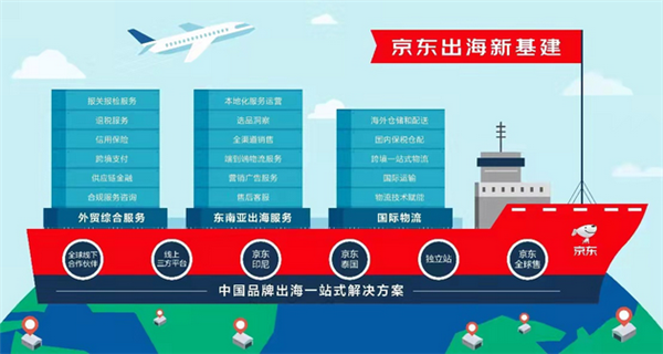 京东跨境出口电商平台JOYBUY升级：帮助中国品牌出海