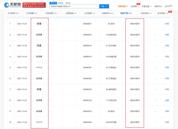 李国庆神预言！格力申请“孟羽童”商标：要自己孵化网红