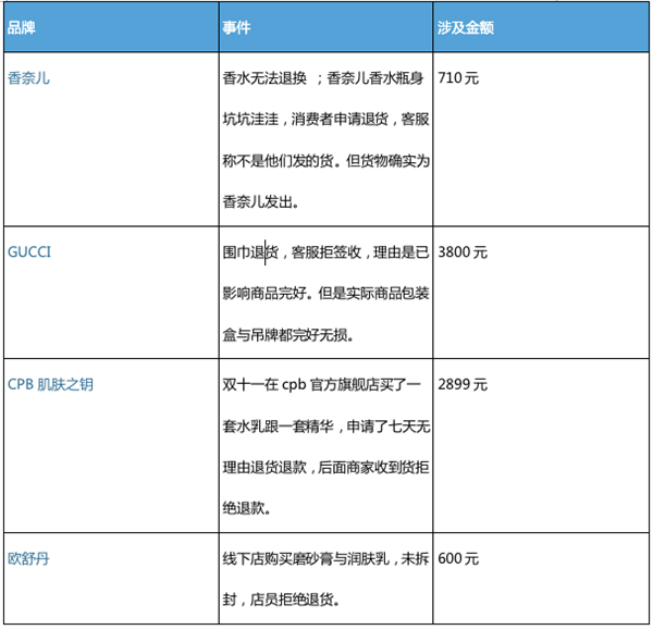 认怂！加拿大鹅总部回应“14天内可退款退货”