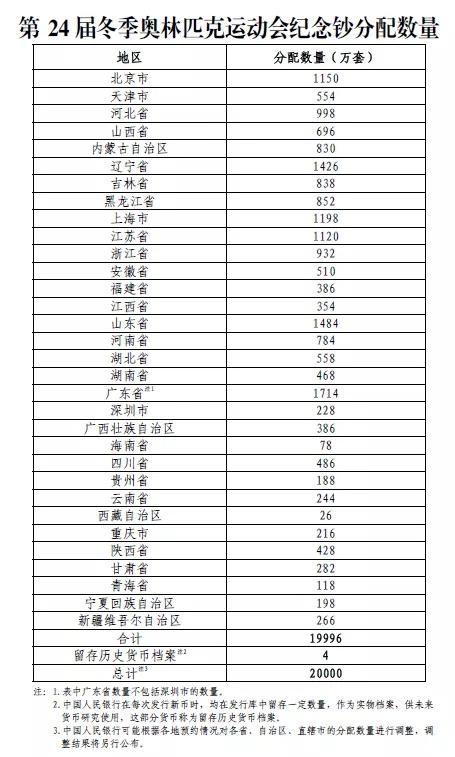 北京冬奥会纪念钞来了！面额20元、1种是塑料钞