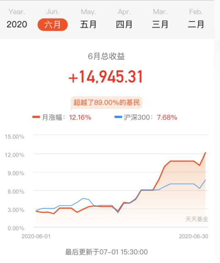 五万本金，一个月买基金大概能赚多少钱？如何挑选出最牛的基金？-冯金伟博客园