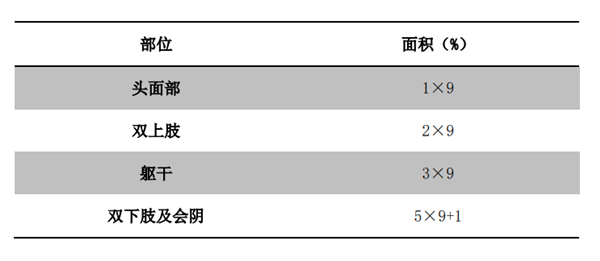 老鼠油治烫伤？一男童因此住进ICU 这些偏方可别再用了