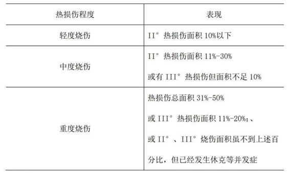 老鼠油治烫伤？一男童因此住进ICU 这些偏方可别再用了