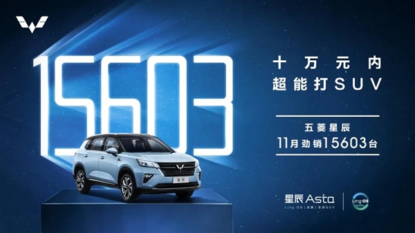 10万内超能打的SUV！五菱星辰11月销量达15603辆