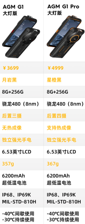 3699元起！AGM G1大灯版预售：双LED灯光模块