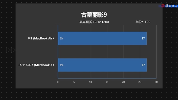 MacBook Air M1游戏视频体验：你不会想用它来玩游戏的