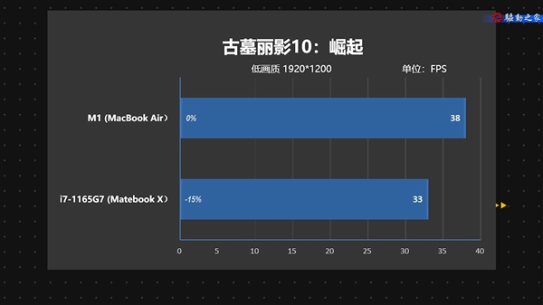 MacBook Air M1游戏视频体验：你不会想用它来玩游戏的