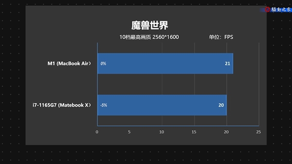 MacBook Air M1游戏视频体验：你不会想用它来玩游戏的