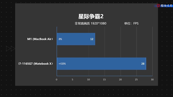 MacBook Air M1游戏视频体验：你不会想用它来玩游戏的