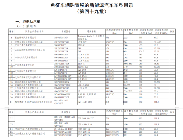 比亚迪唐、丰田首款氢燃料电车在内：2021年最新一批免征购置税车型公示