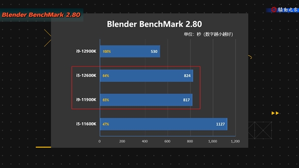 Intel 12代酷睿生产力测试视频：不只是顶级游戏处理器！