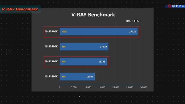 Intel 12代酷睿生产力测试视频：不只是顶级游戏处理器！