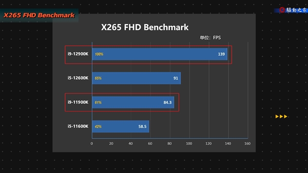 Intel 12代酷睿生产力测试视频：不只是顶级游戏处理器！