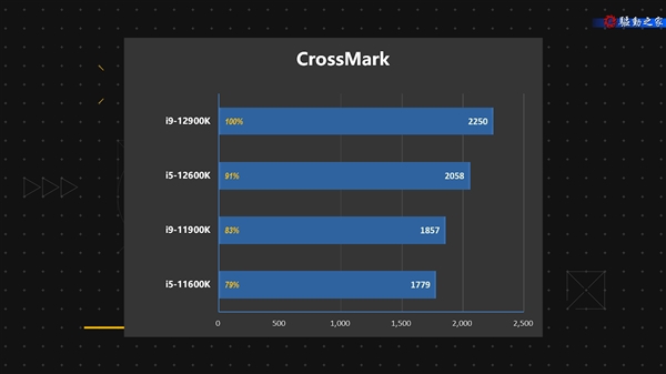 Intel 12代酷睿生产力测试视频：不只是顶级游戏处理器！