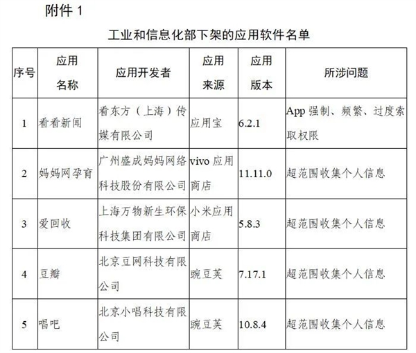 豆瓣唱吧等106款App被工信部下架 豆瓣回应：将对各安卓版本进行严格测试