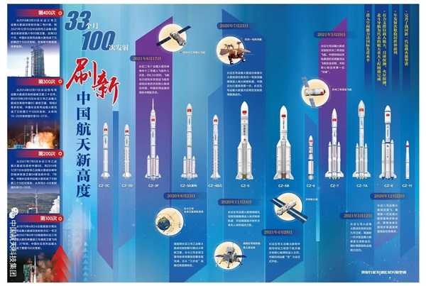 深入揭秘中国长征火箭发射400次：载人登月、木星探测要开始了