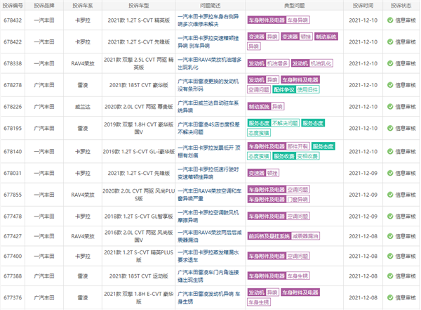 处女座忍不了！为降低成本 丰田宣布将使用瑕疵零部件