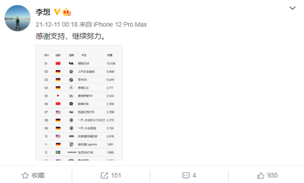 理想ONE问鼎11月中国中大型SUV销量榜首 创始人李想：继续努力
