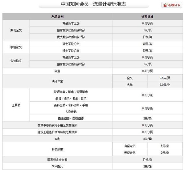 知网年收入12亿 毛利率近54% 一篇论文获利千倍：学校/学生苦不堪言