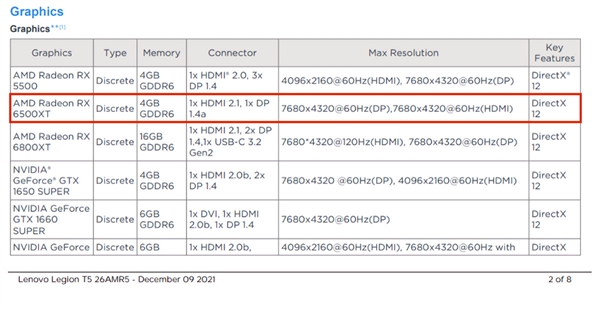 联想偷跑AMD RX 6500 XT：4GB GDDR6显存