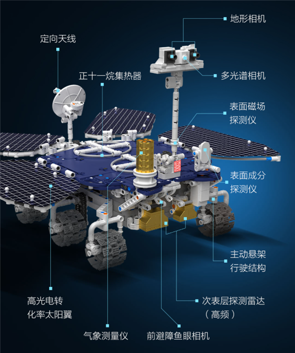 小米有品众筹祝融号火星车：1:7等比缩放 支持遥控