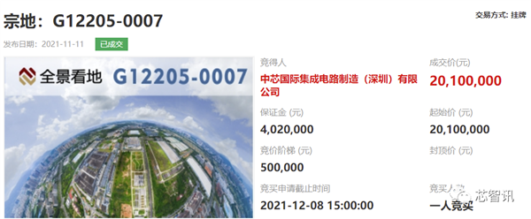 中芯国际深圳买地建12英寸晶圆厂：2010万元拿下34703.84平米 均价不到580