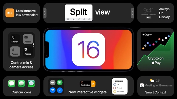 大神设计iOS 16收获网友好评：分屏、息屏显示成亮点