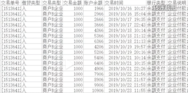 程序员自编代码 自动给自己微信转账553笔 超21万元