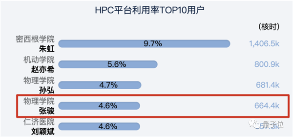 中国高校最强超算：上算引力波 下算光量子