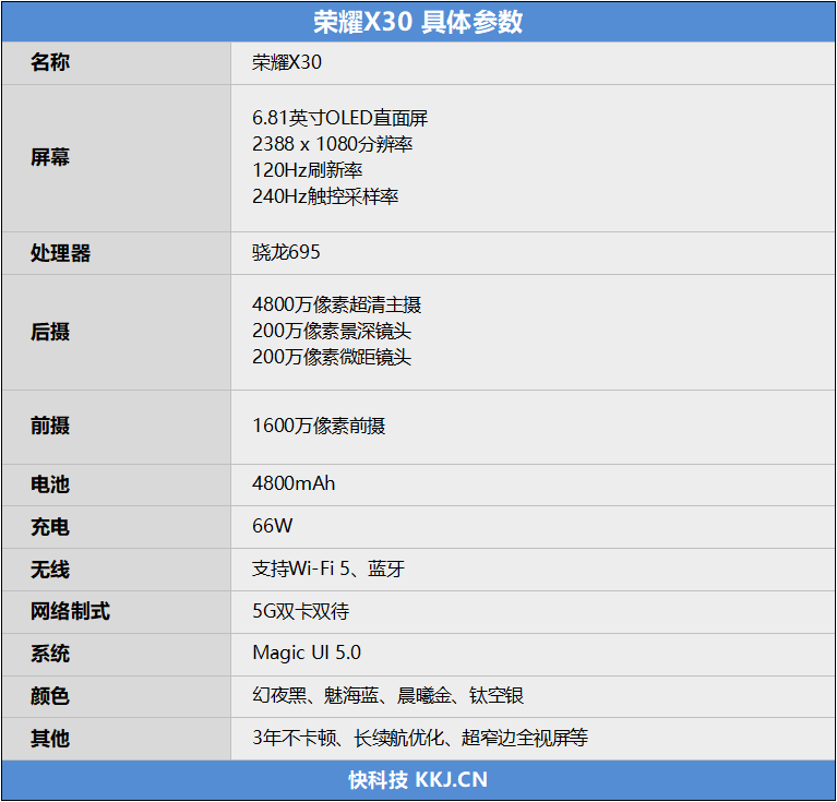 用三年还不卡！荣耀X30评测：千元最强续航神机