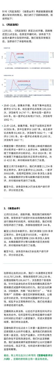 《风起洛阳》和《谁是凶手》两部剧疑遭水军控评！豆瓣电影回应