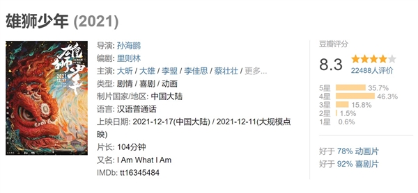 国产动画《雄狮少年》豆瓣8.3分 角色造型惹争议：全是眯眯眼