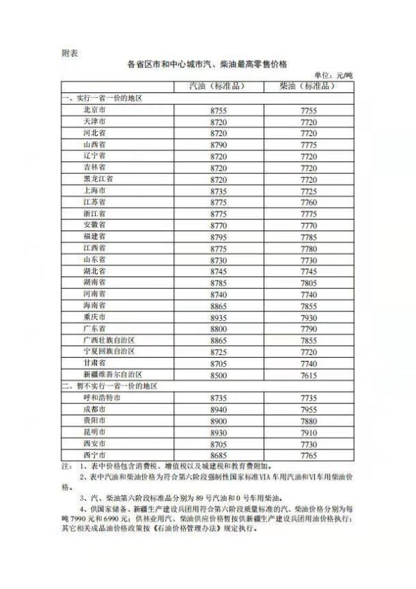 国内成品油价格下调 油价年内“三连降”：加满一箱油将少花5元