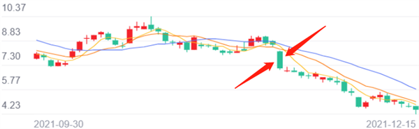 爱奇艺涨3块会员费！为啥人人都骂